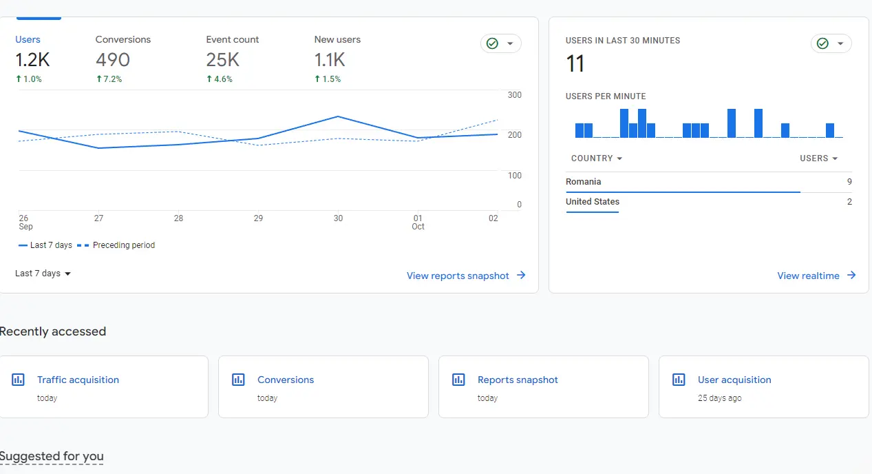 Cum folosește Google Analytics 4 AI pentru a vă îmbunătăți datele de marketing
