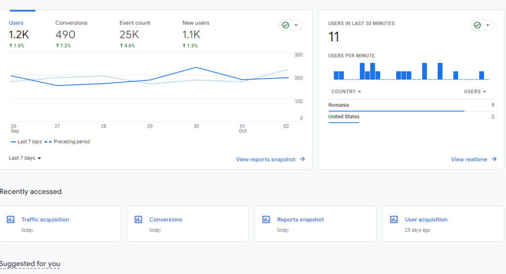 Cum folosește Google Analytics 4 AI pentru a vă îmbunătăți datele de marketing