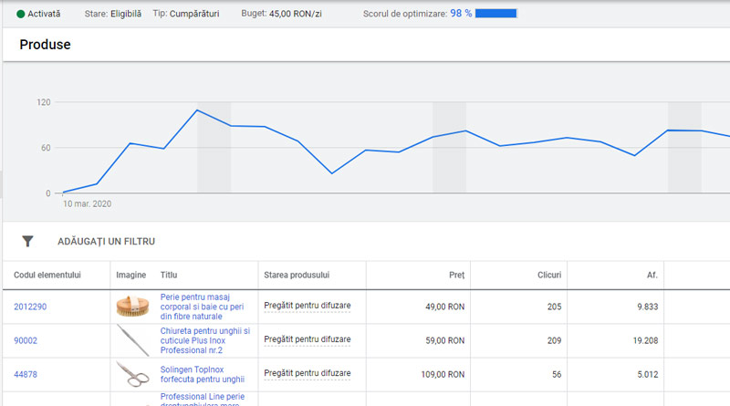 campanii google shopping ads