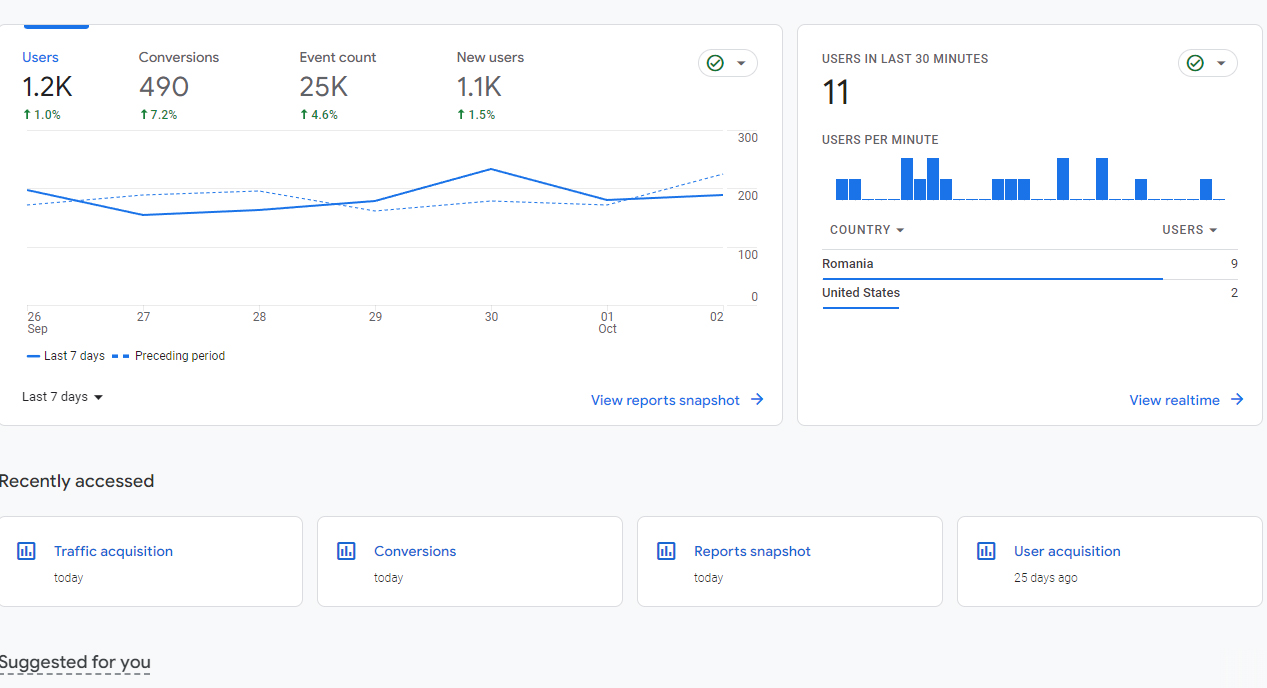 Cum folosește Google Analytics 4 AI pentru a vă îmbunătăți datele de marketing