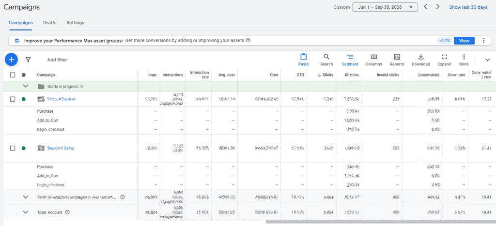 studiu de caz google ads